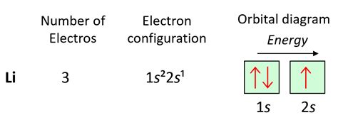 box of electros|box and arrow diagram chemistry.